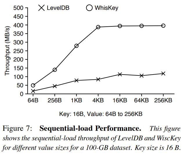 wisckey_load_perf_seq.png