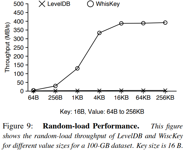 wisckey_load_perf_rand.png
