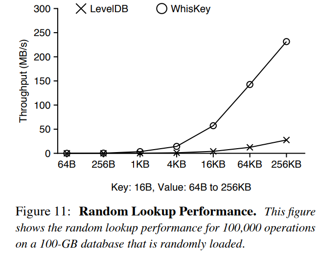 wisckey_query_perf_rand.png