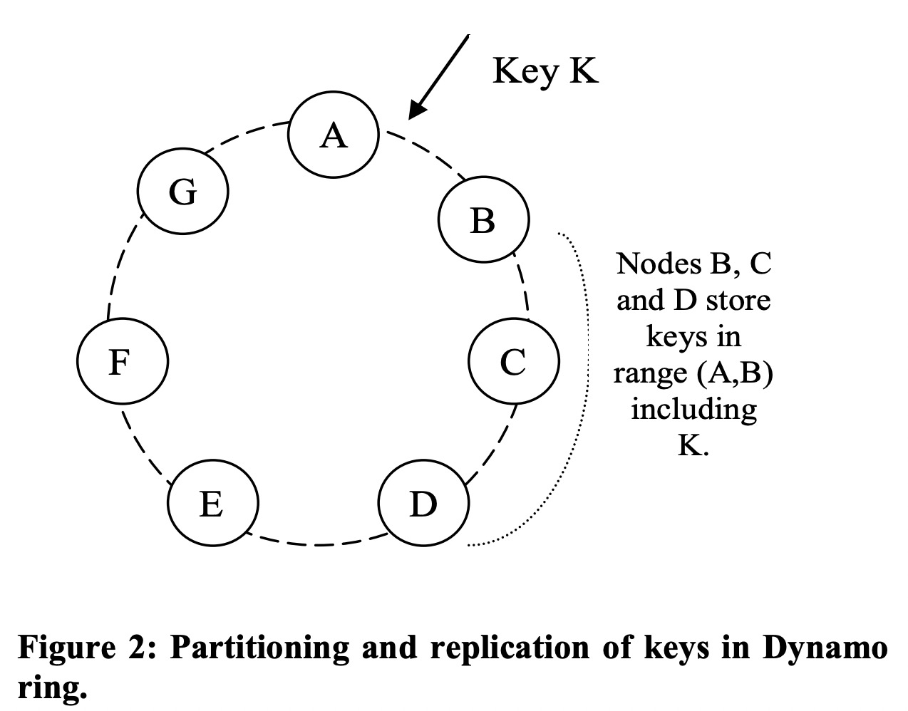 Partitioning