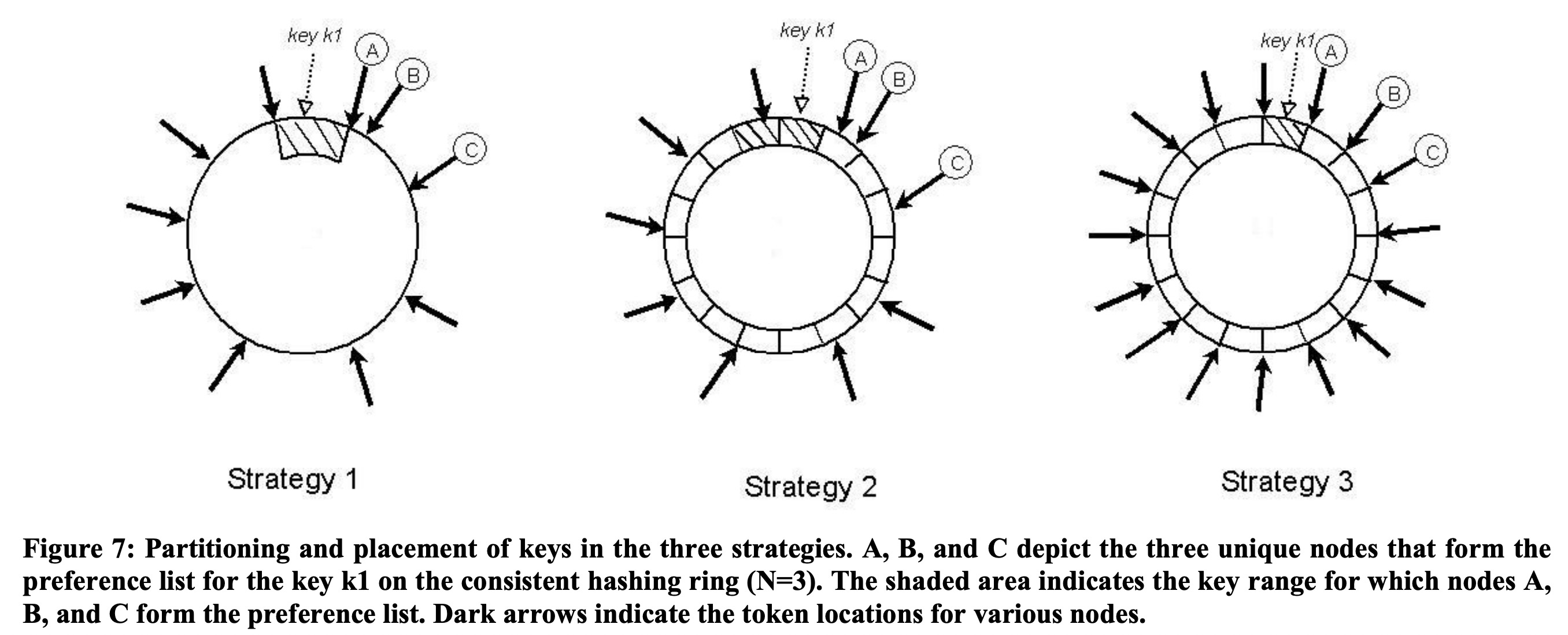 Partitioning Strategies