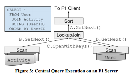 Central Query Execution