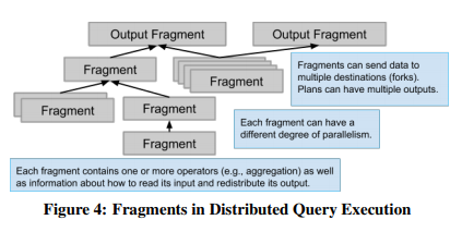 Fragment in Distributed Query Execution