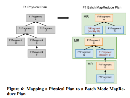 Mapping a Physical Plan to a BatchMode MapReducePlan