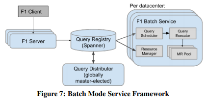 Batch Mode Service