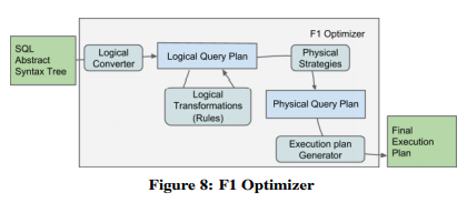 Optimizer