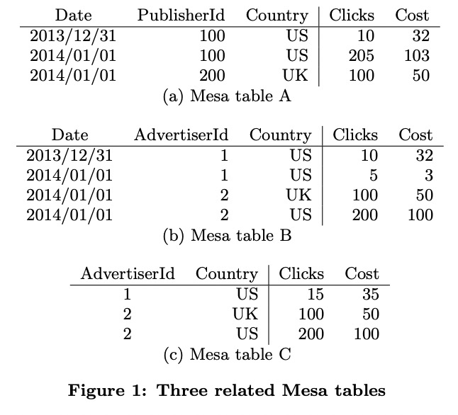 Table Schema