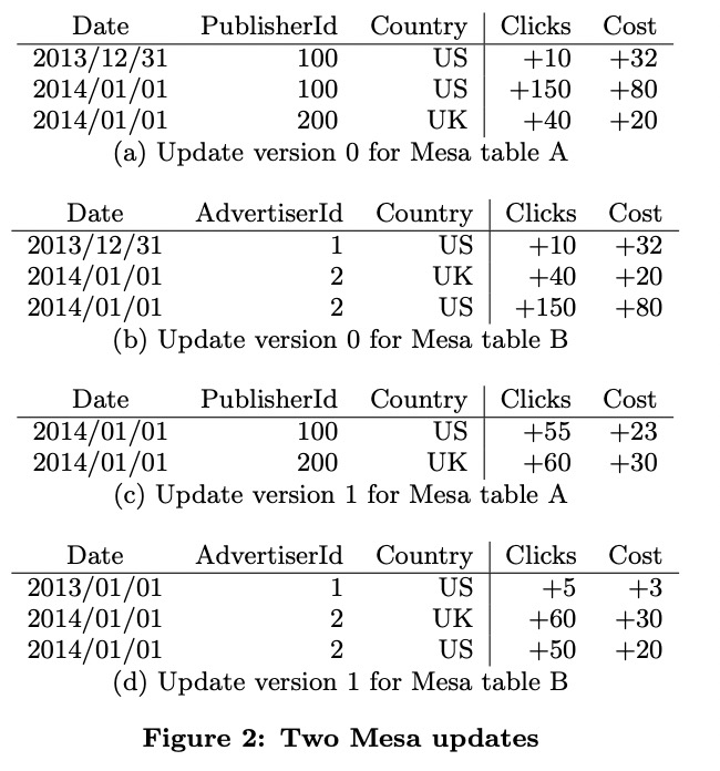 Table Update