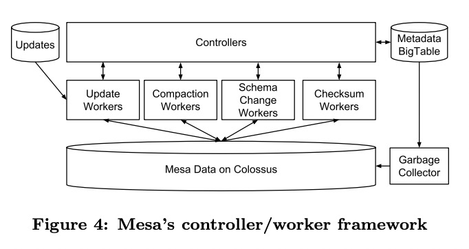 Controller Worker