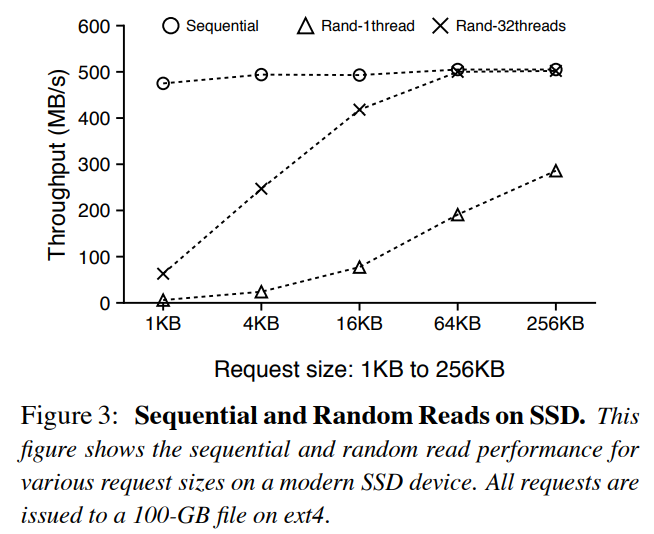 wisckey_ssd_performance.png