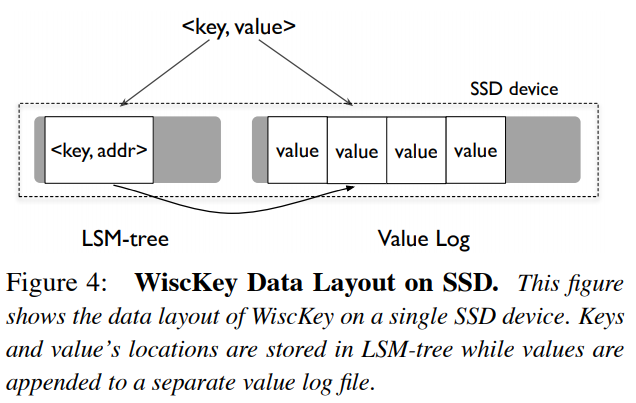 wisckey_ssd_layout.png