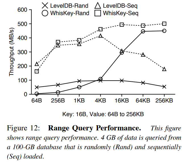 wisckey_query_perf_range.png