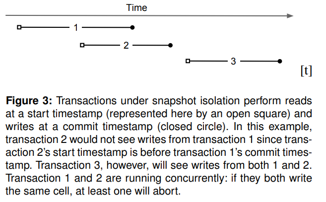 Example usage of the Percolator API