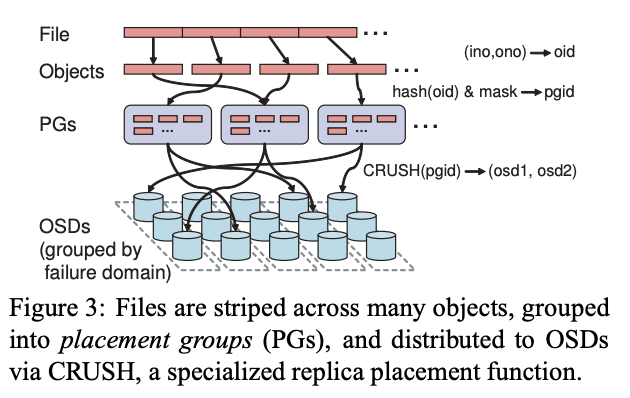 [笔记] Ceph: A Scalable, High-Performance Distributed File System | Fu ...